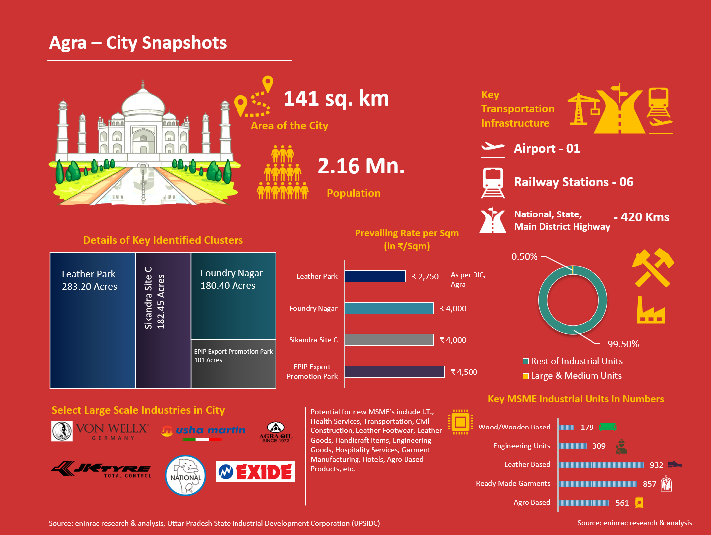 Agra_Infographic-111.png