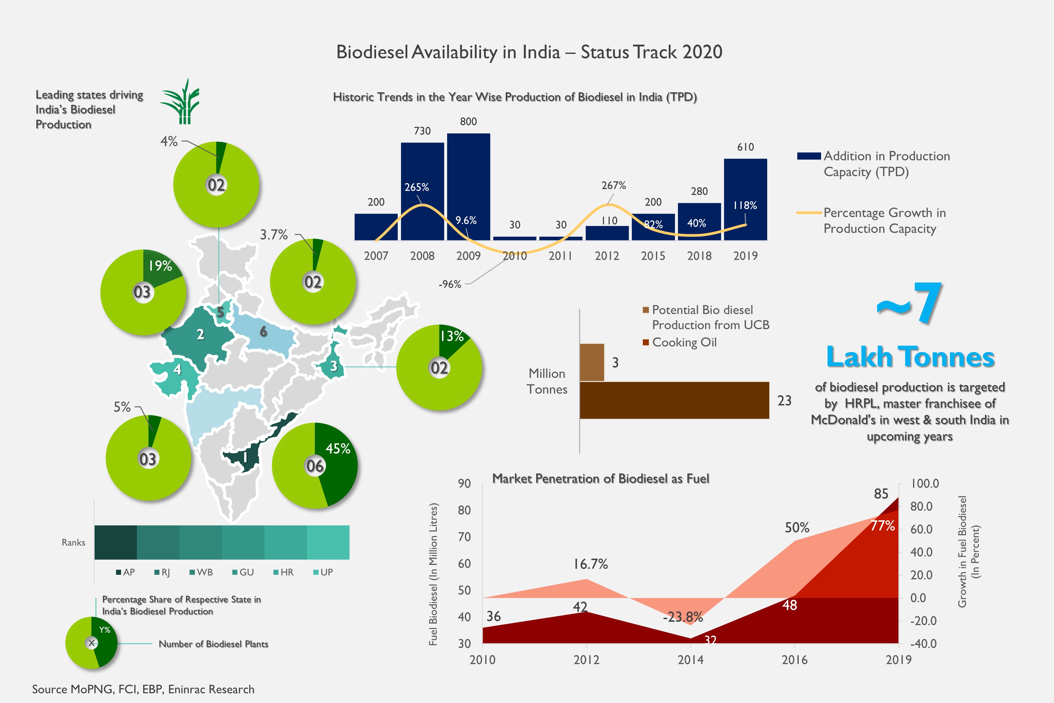 Biofuels-Market-in-India_2.jpg