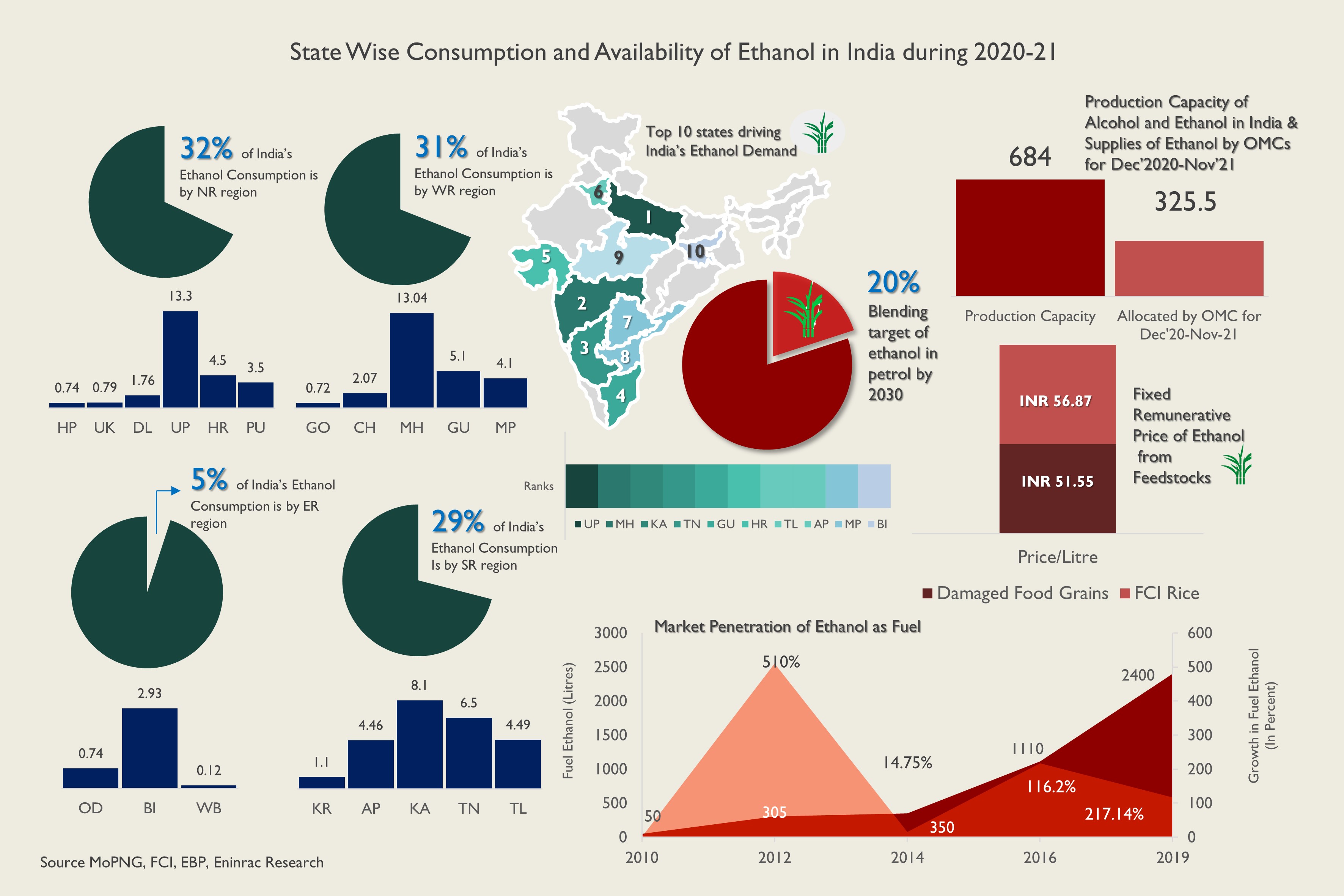 Biofuels-Market-in-India_3.jpg