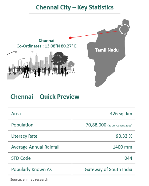 Chennai111.png