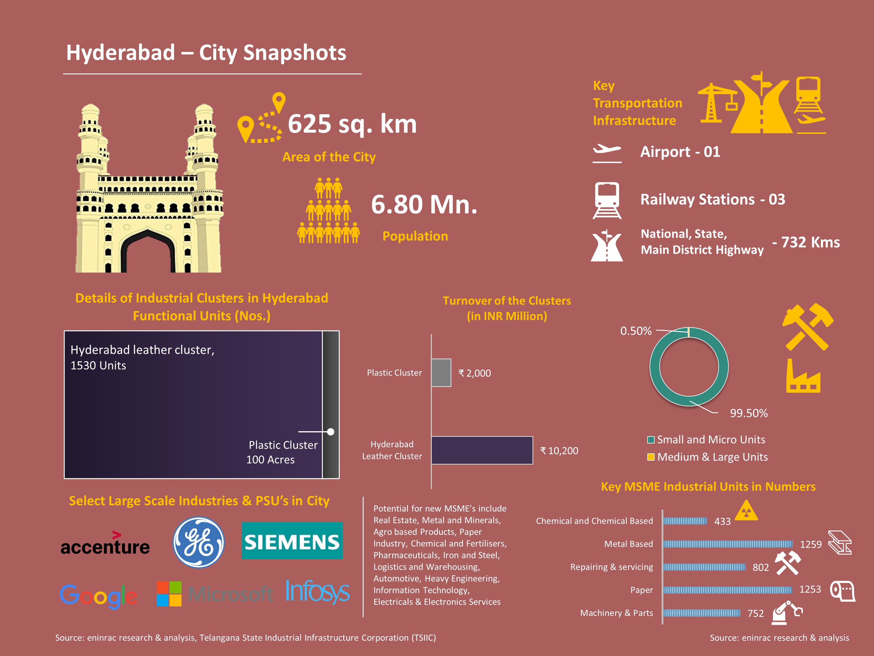 City-Profile---Hyderabad1.jpg