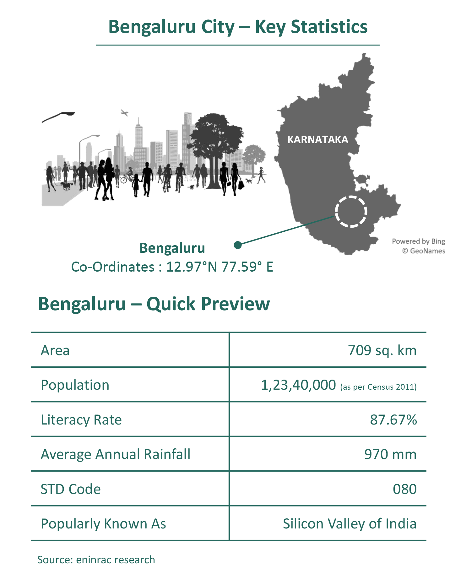 City-Profile_Bengaluru-info__211.png