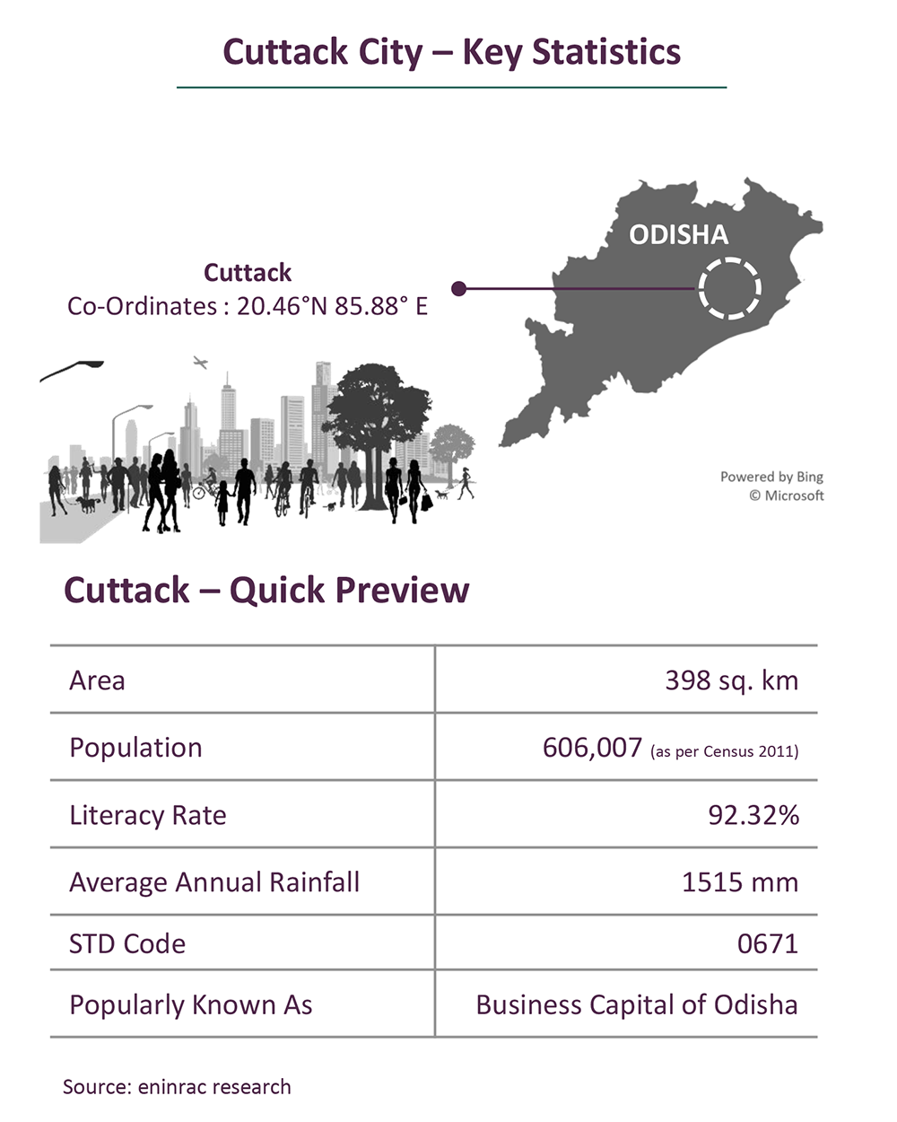 City-Profile_Cuttack_info_21.png