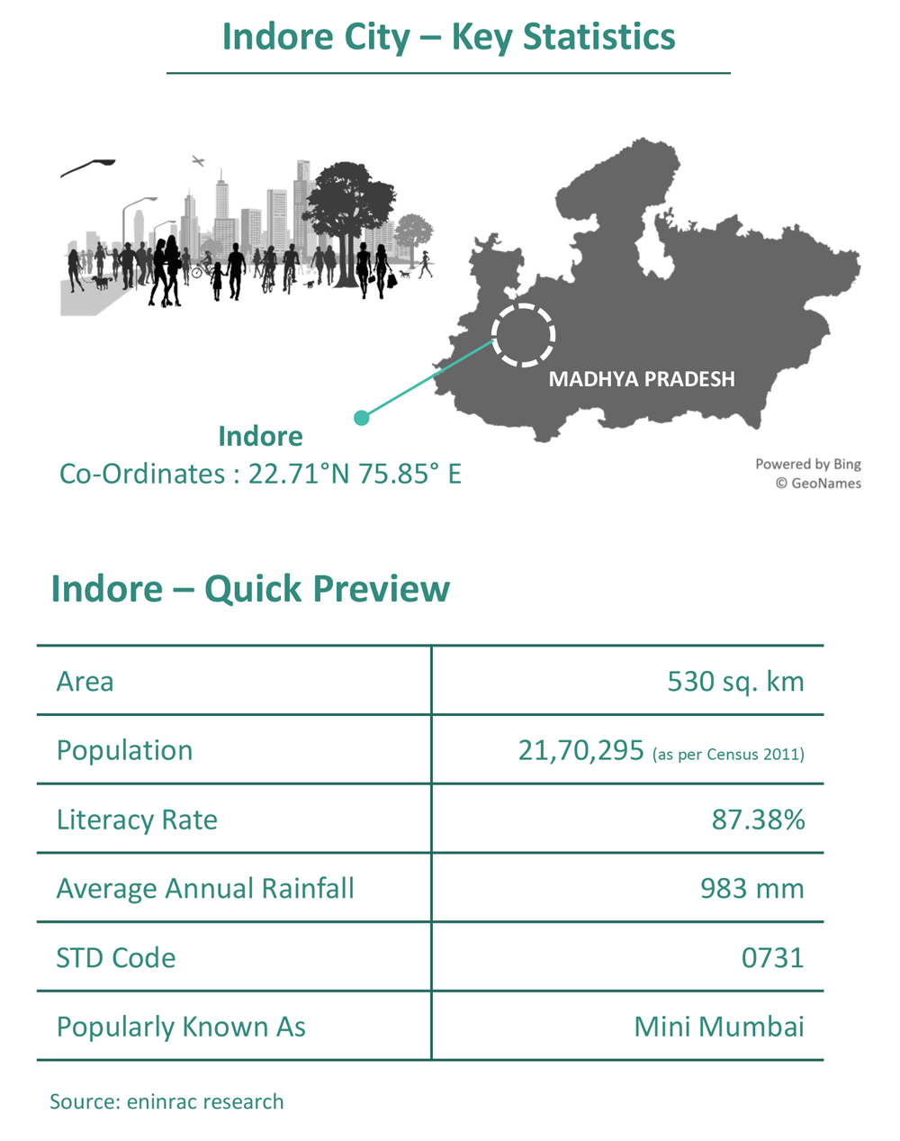 City-Profile_Indore-info_21.png