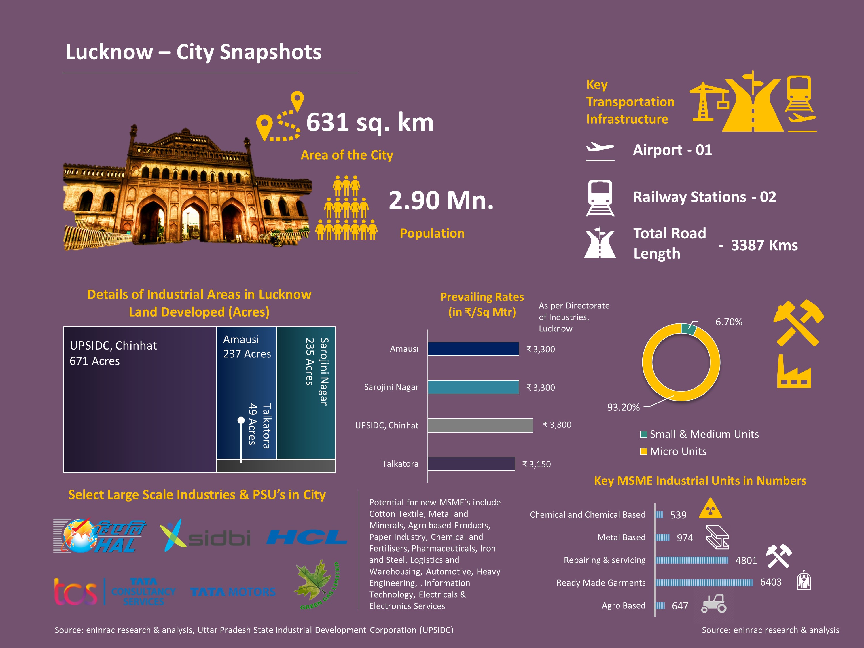 City_Profile_-_Lucknow1.jpg