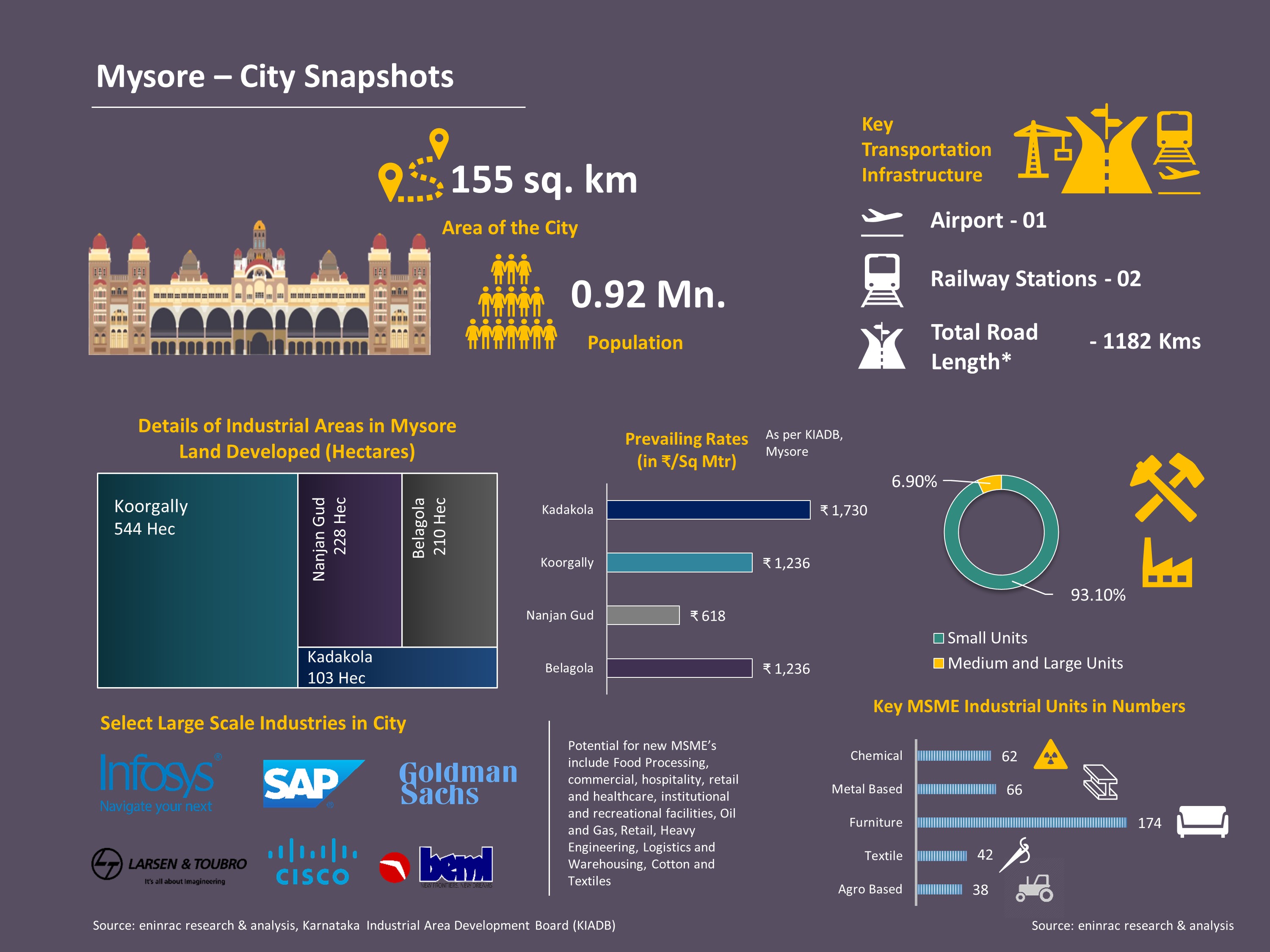 City_Profile_-_Mysore1.jpg