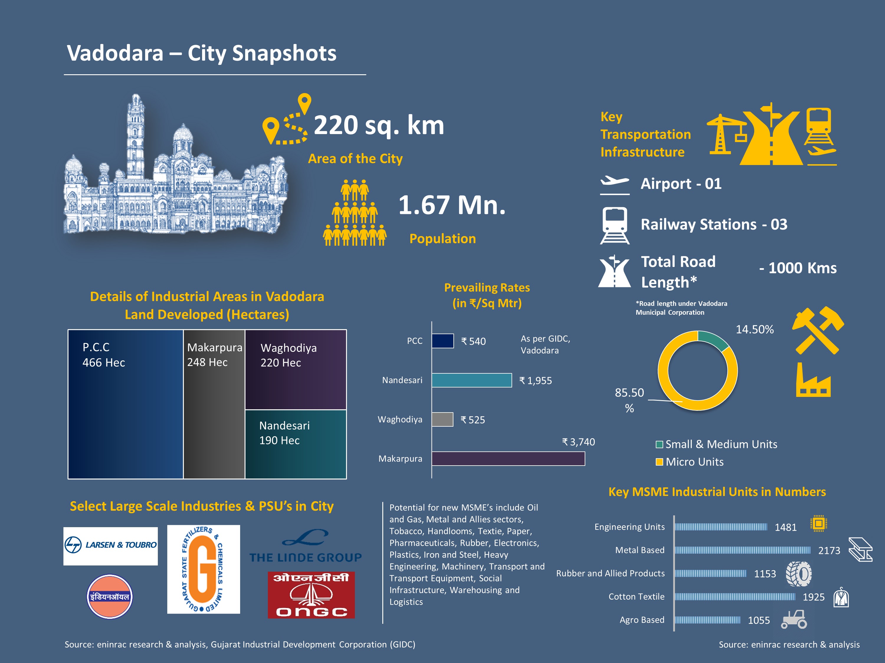 City_Profile_-_Vadodara1.jpg