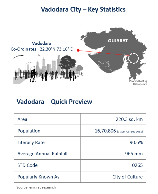 City_Profile_-_Vadodara21.png