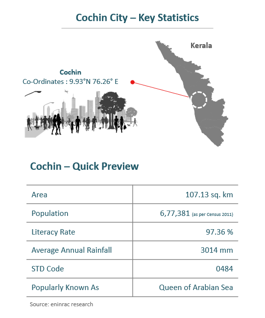 Cochin21.png