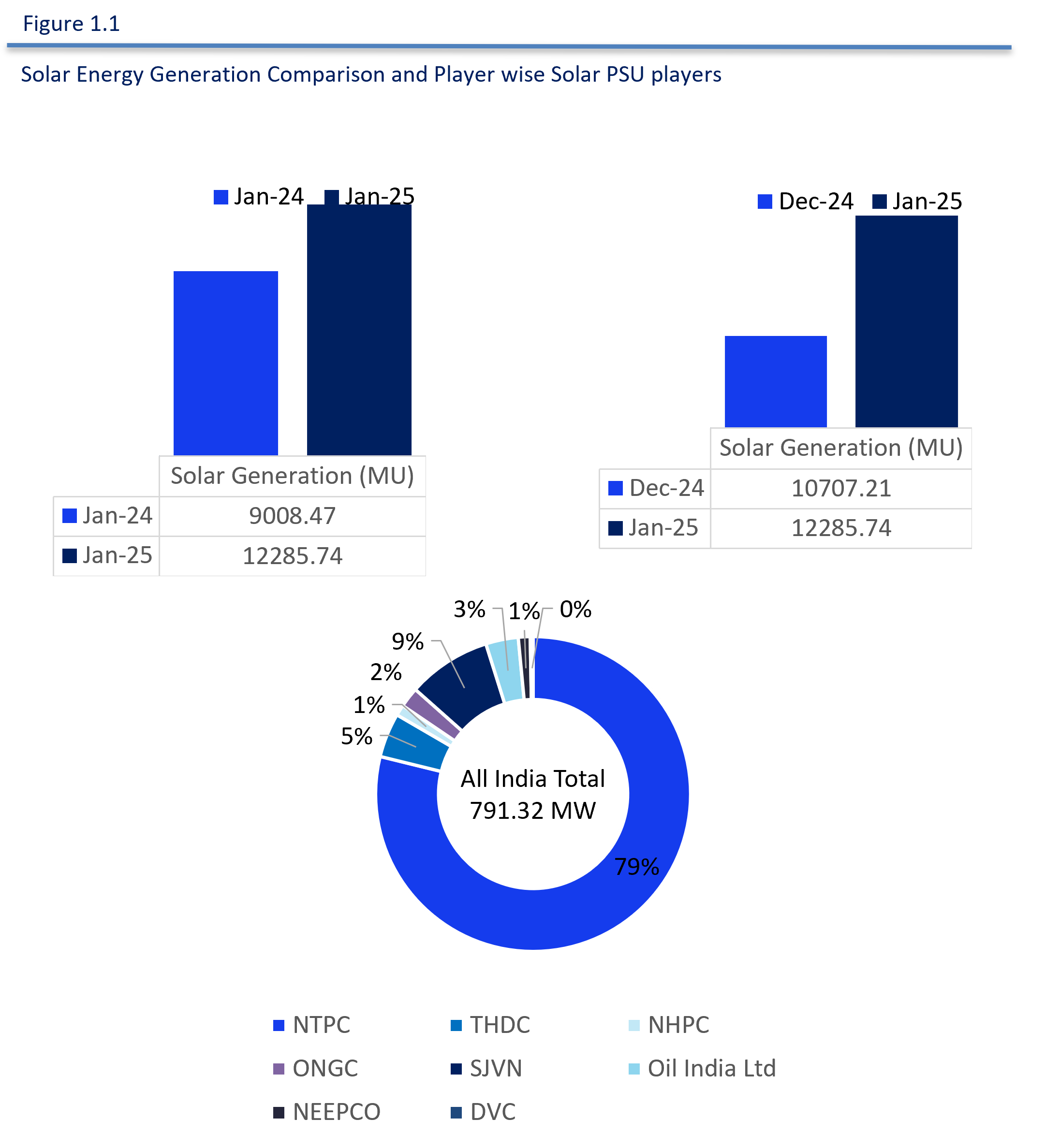 India-renewable-power-generation-driving-sustainable-energy-transformation-infographic-1.png