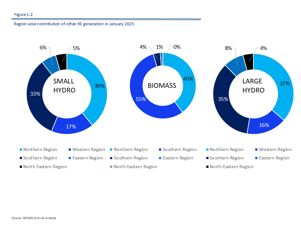 India-renewable-power-generation-driving-sustainable-energy-transformation-infographic-2.png