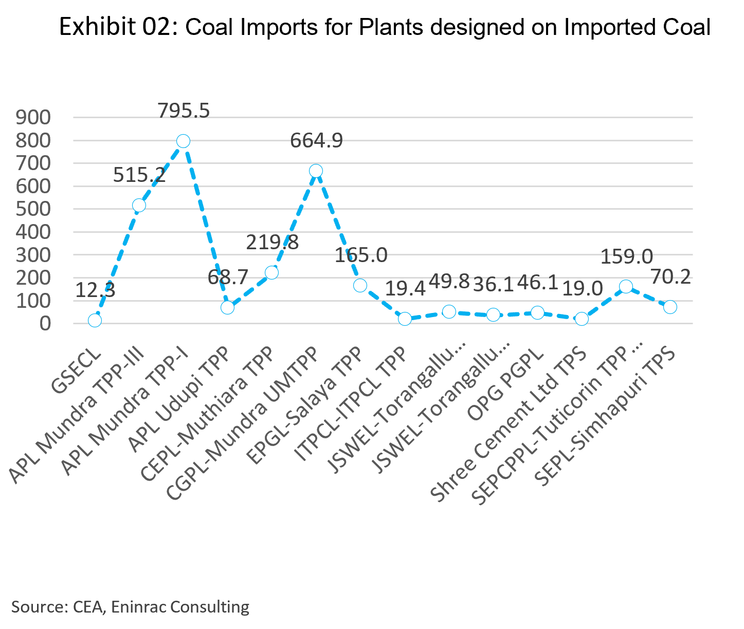 India-thermal-coal-digest-trends-insights-pathways-infographic-2.png