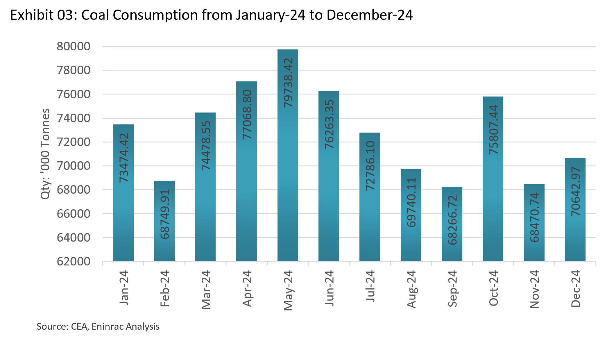 India-thermal-coal-digest-trends-insights-pathways-infographic-3.png
