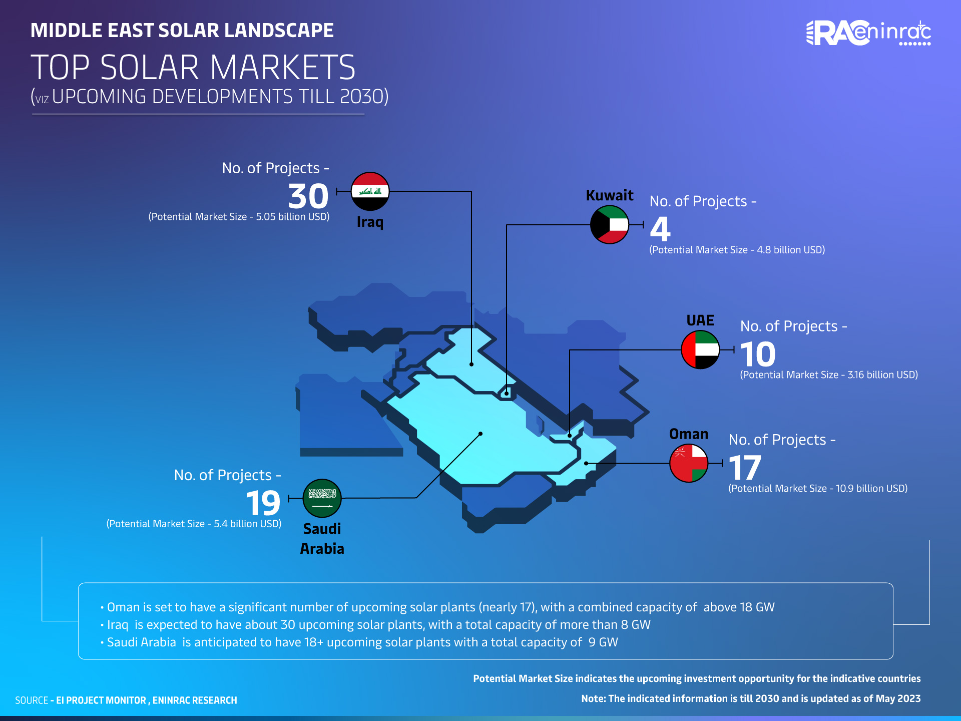 Middle-East-Solar-Flyer-01.jpg