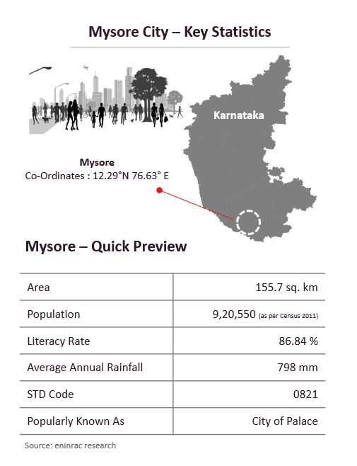 Mysore21.png