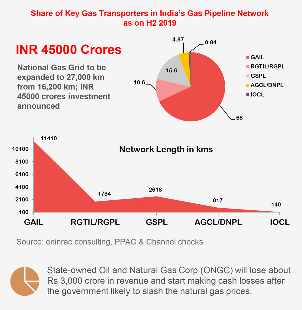 Natural-Gas-Market-in-India-H1-June_2020_info_1-1.png
