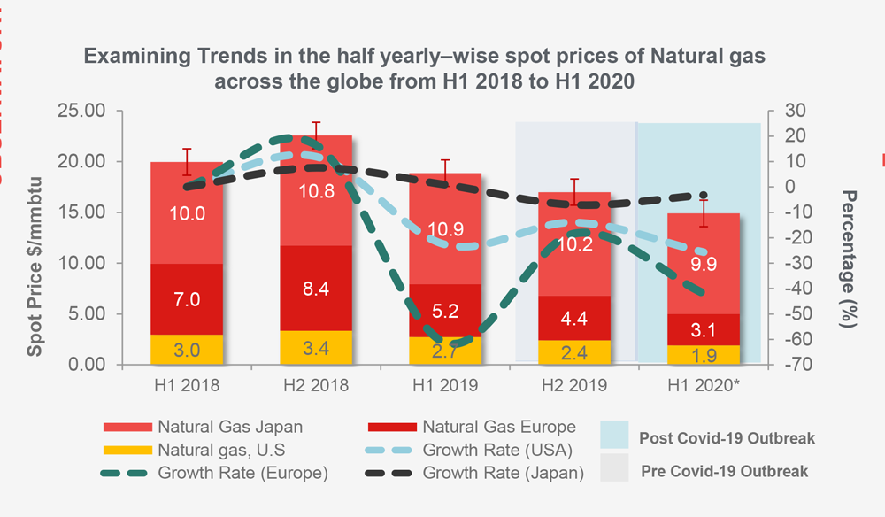 Natural-Gas-Market-in-India-H1-June_2020_info_3-1.png