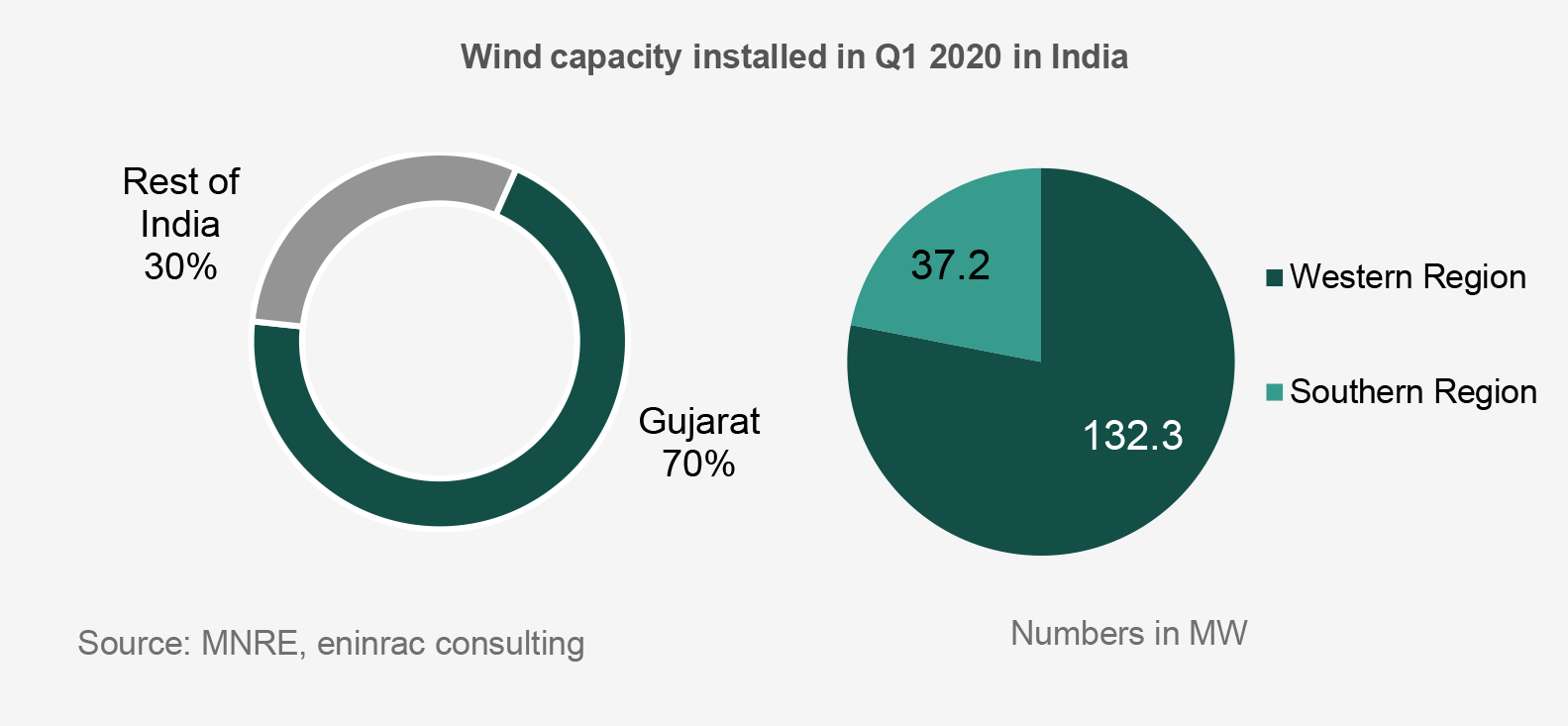 Q2_Wind-Turbine-Market-info31.png