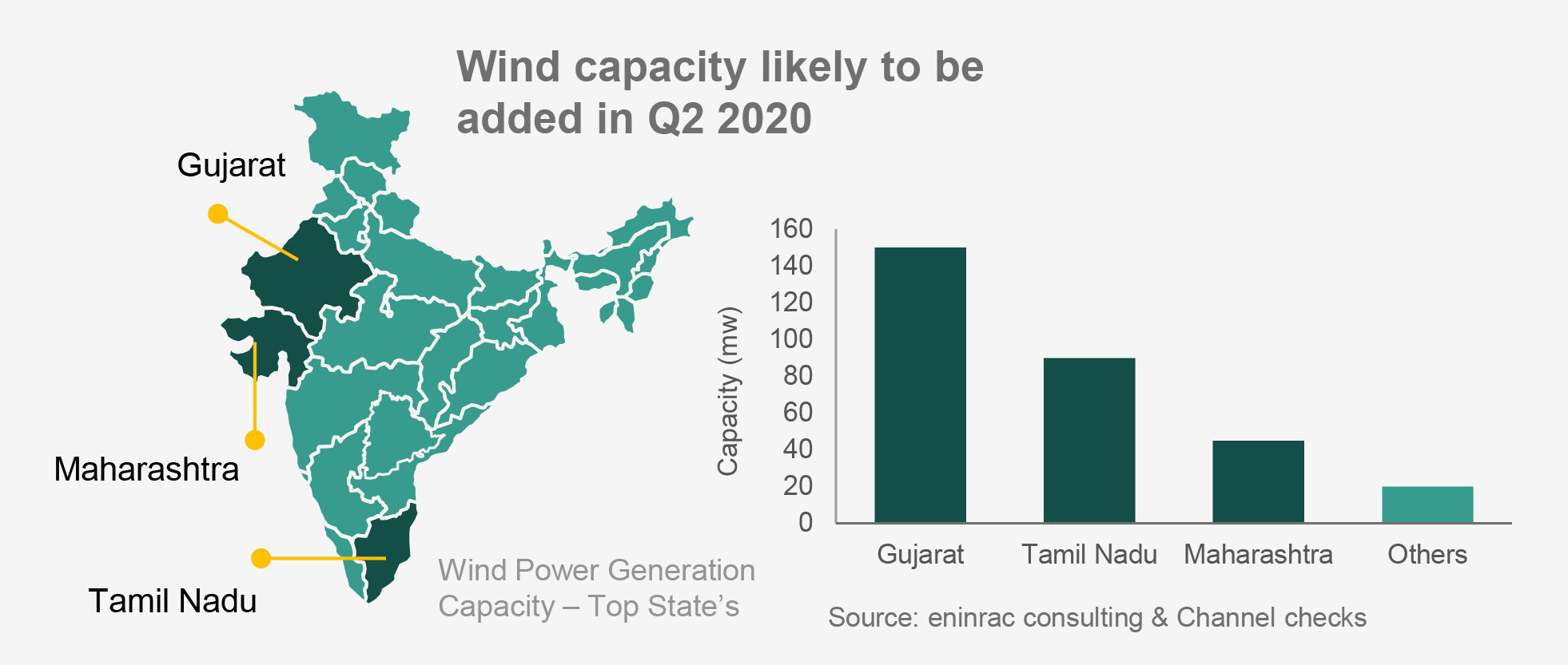 Q2_Wind-Turbine-Market-info41.png