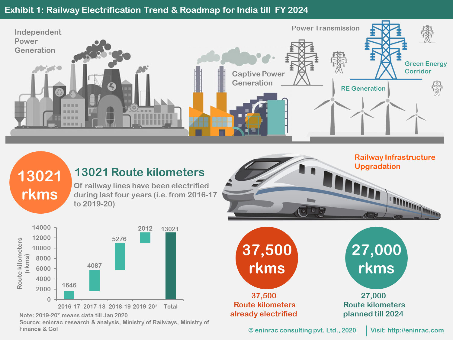 Railway_eletrification_market_2020_info_1.png