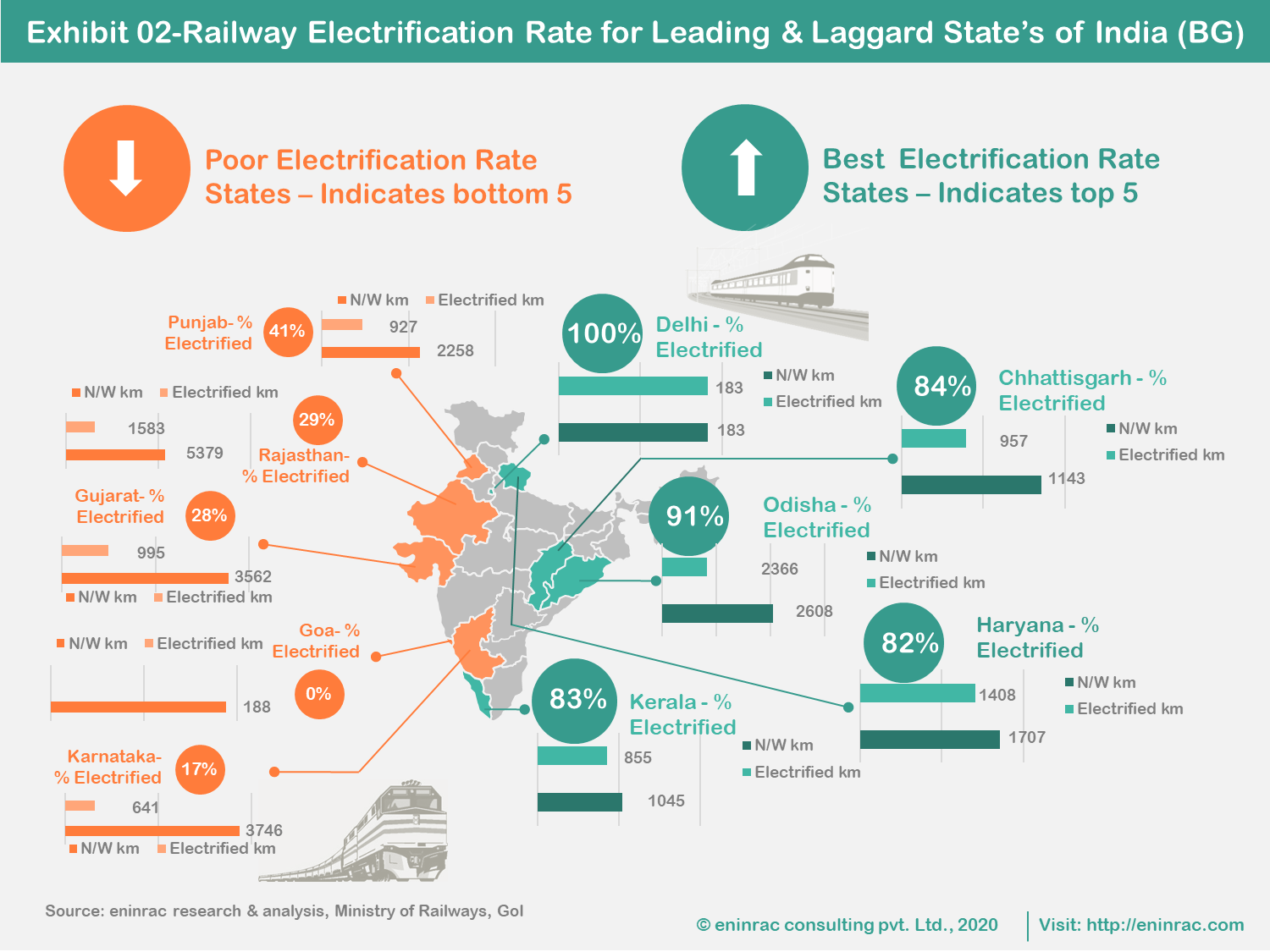 Railway_eletrification_market_2020_info_2.png