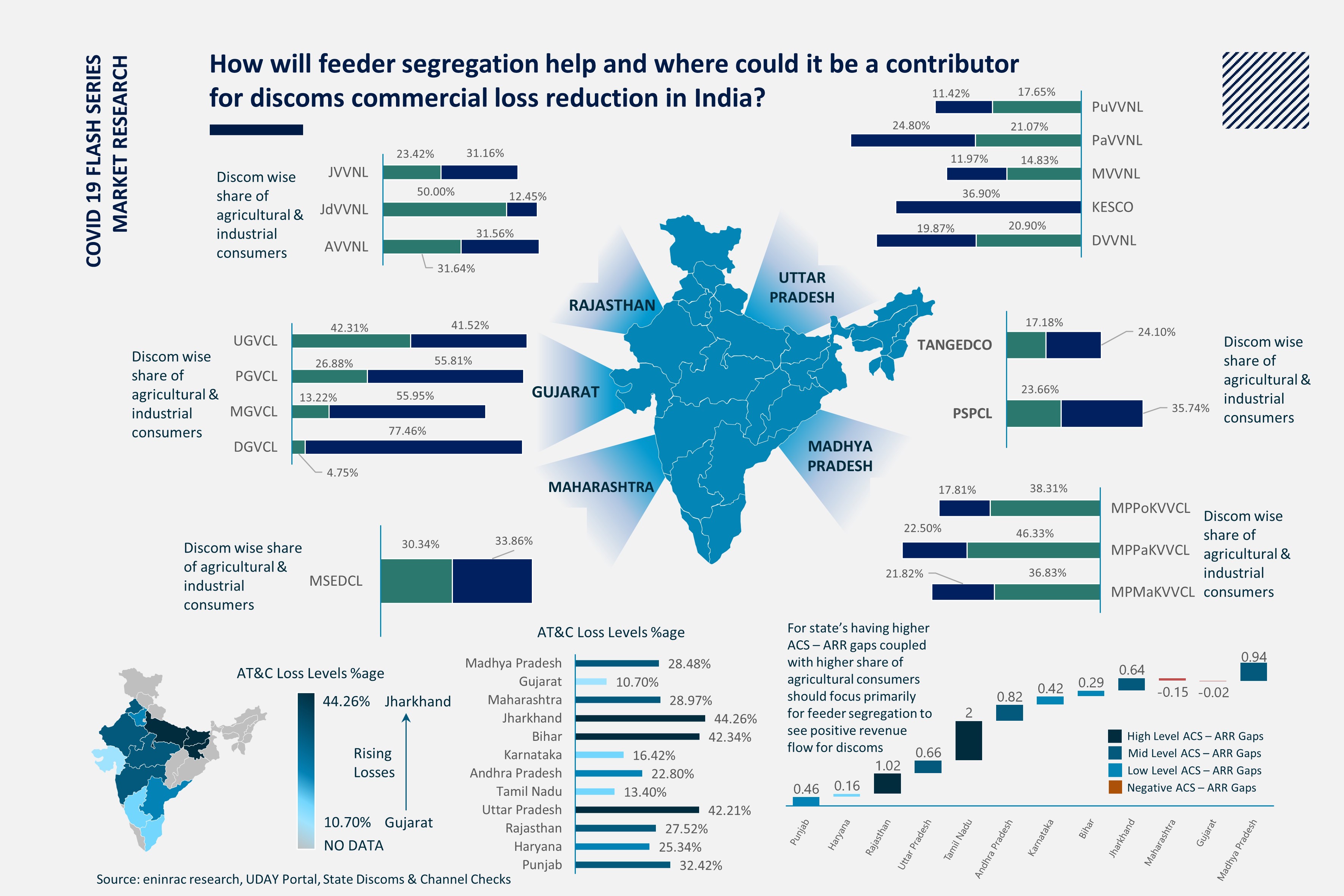 Smart-Metering-and-Feeder-Segregation-Final.jpg