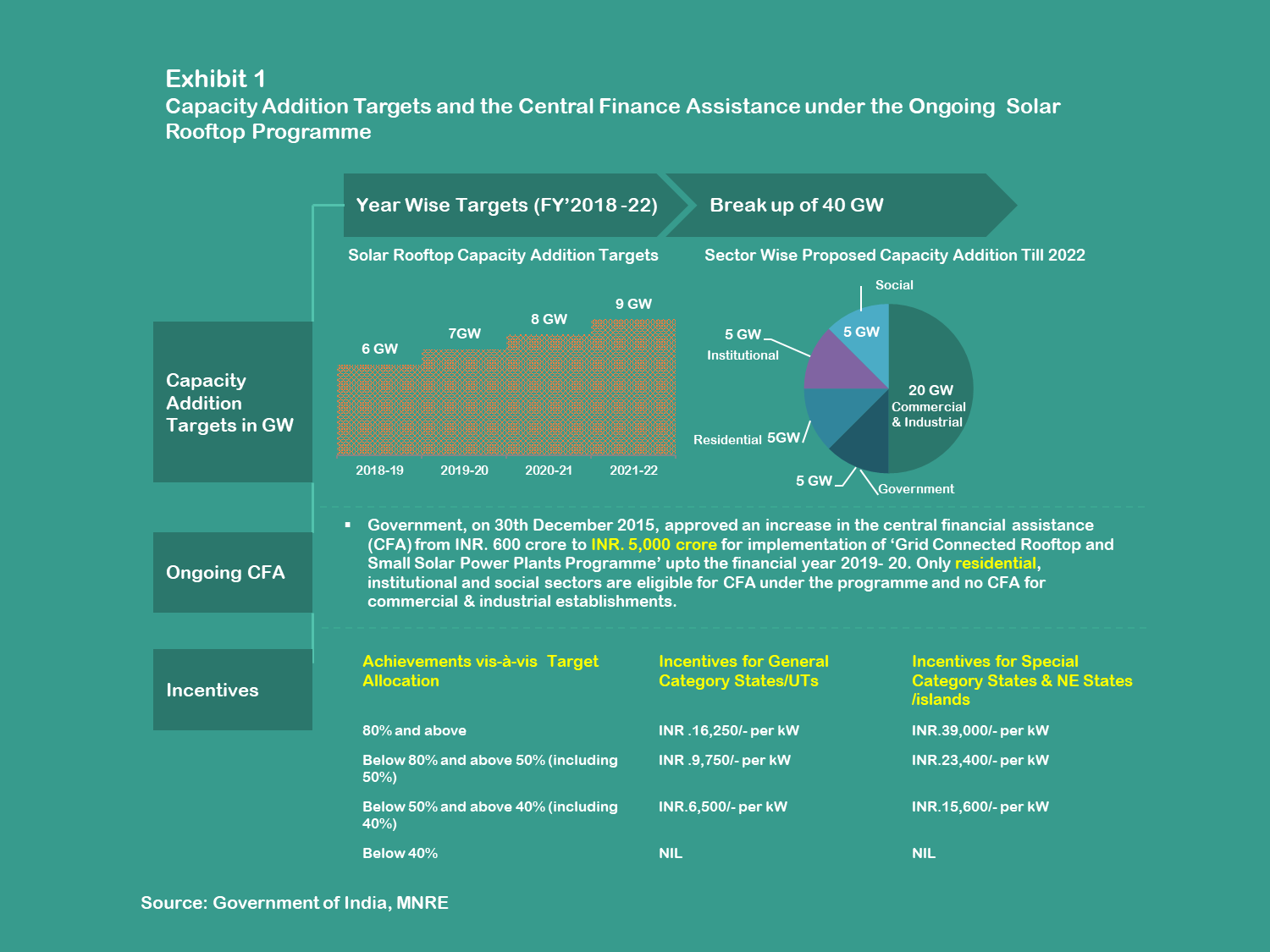 Solar-Rooftop-Market-Outlook-in-India-and-Impact-Analysis-of-SRISTI-Scheme_Slide3.png