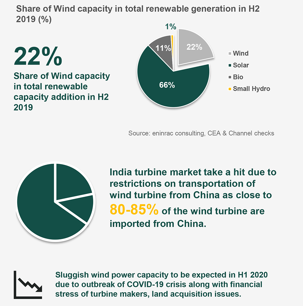 Wind-Turbine-Market_H1_info11.png