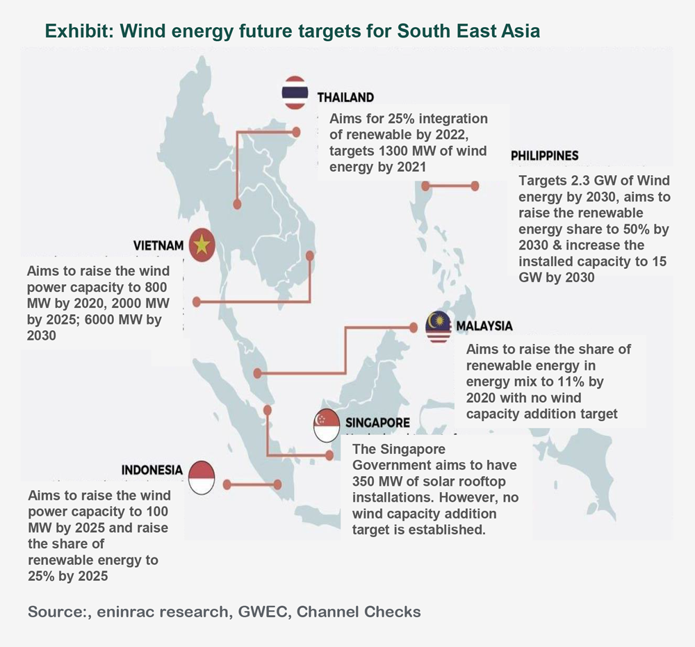 Wind-Turbine-Market_H1_info21.png