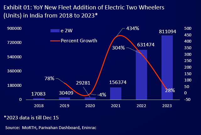 ev-2w-sales-production-03.png