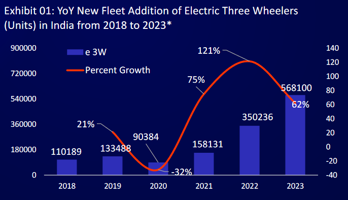 ev-3w-sales-production-01.png