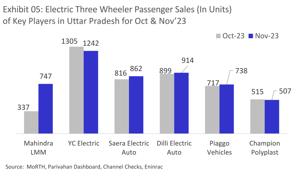 ev-3w-sales-production-03.png