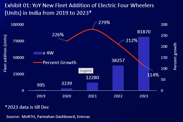 ev-4W-sales-production-01.png