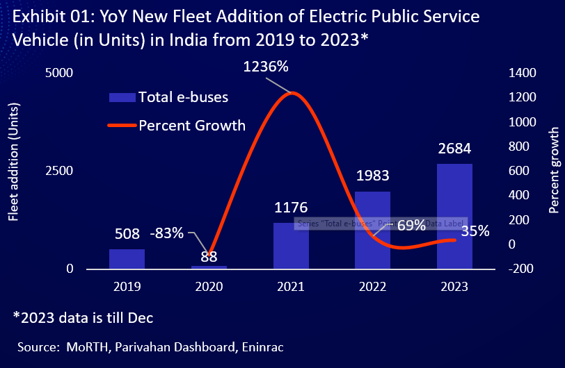 ev-buses-sales-production-01.png