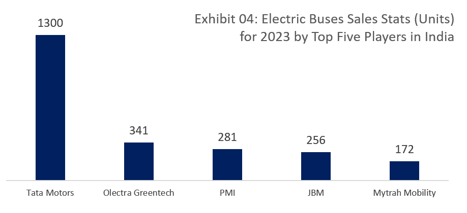ev-buses-sales-production-02.png