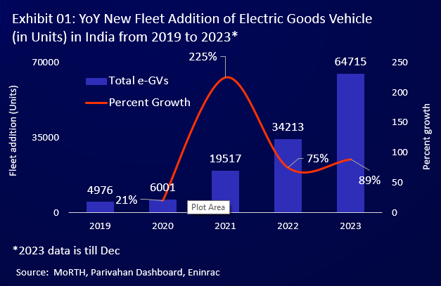 ev-goods-sales-production-01.png