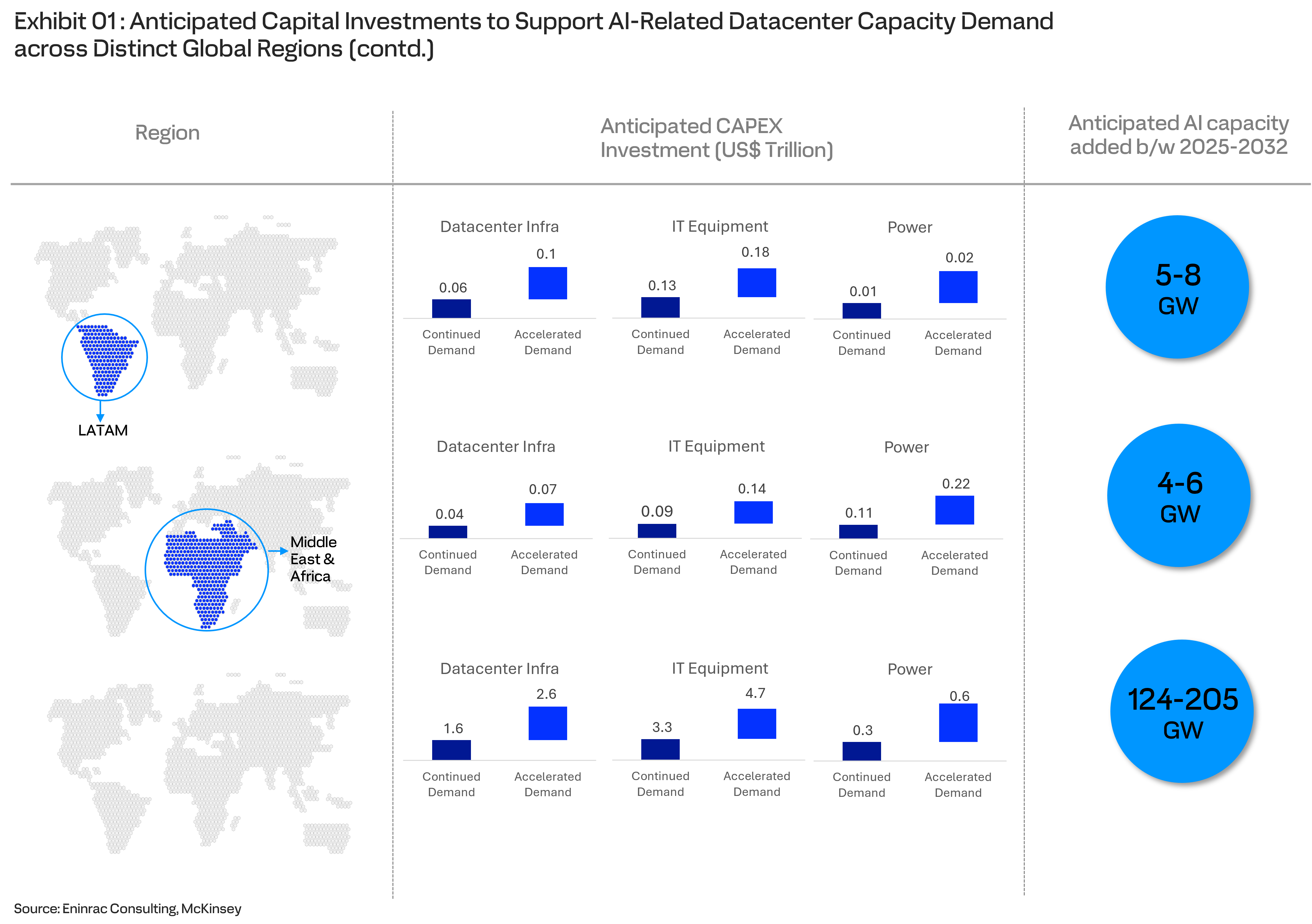 global-datacenter-market-trends-and-outlook-a-strategic-perspective-and-investment-potential-for-the-value-chain-players-till-2030-2.png