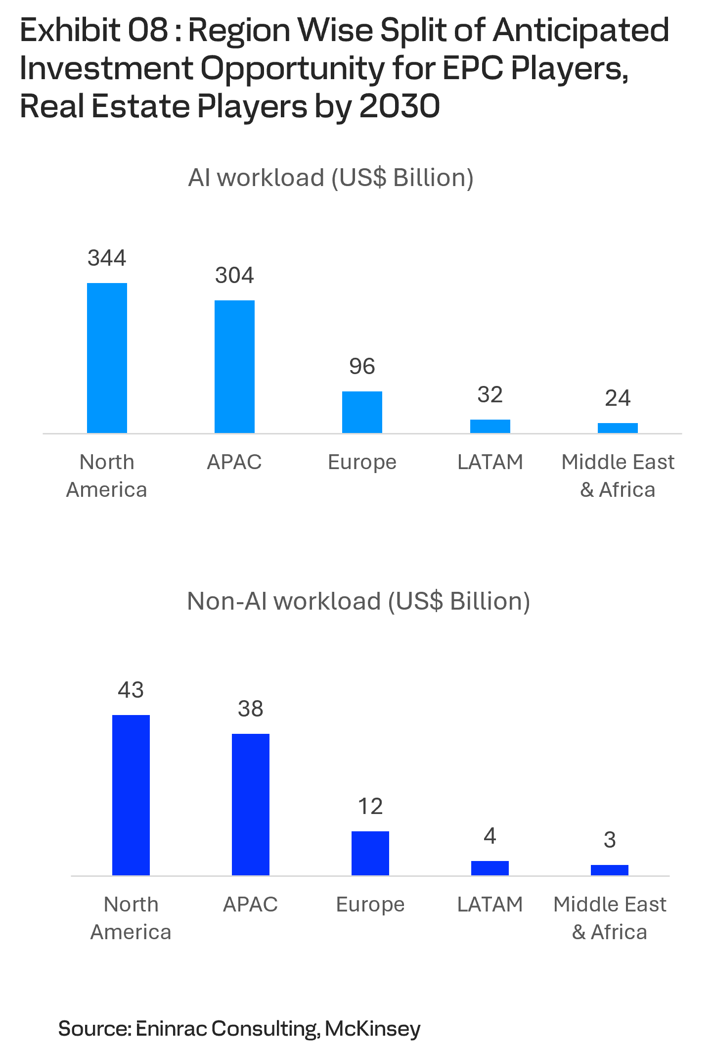 global-datacenter-market-trends-and-outlook-a-strategic-perspective-and-investment-potential-for-the-value-chain-players-till-2030-6.png