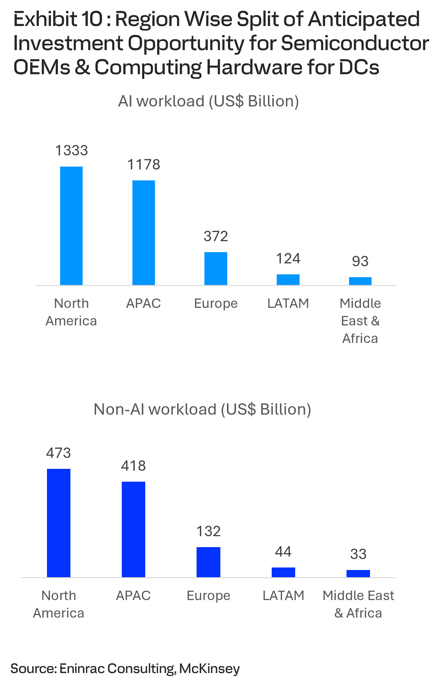 global-datacenter-market-trends-and-outlook-a-strategic-perspective-and-investment-potential-for-the-value-chain-players-till-2030-8.png