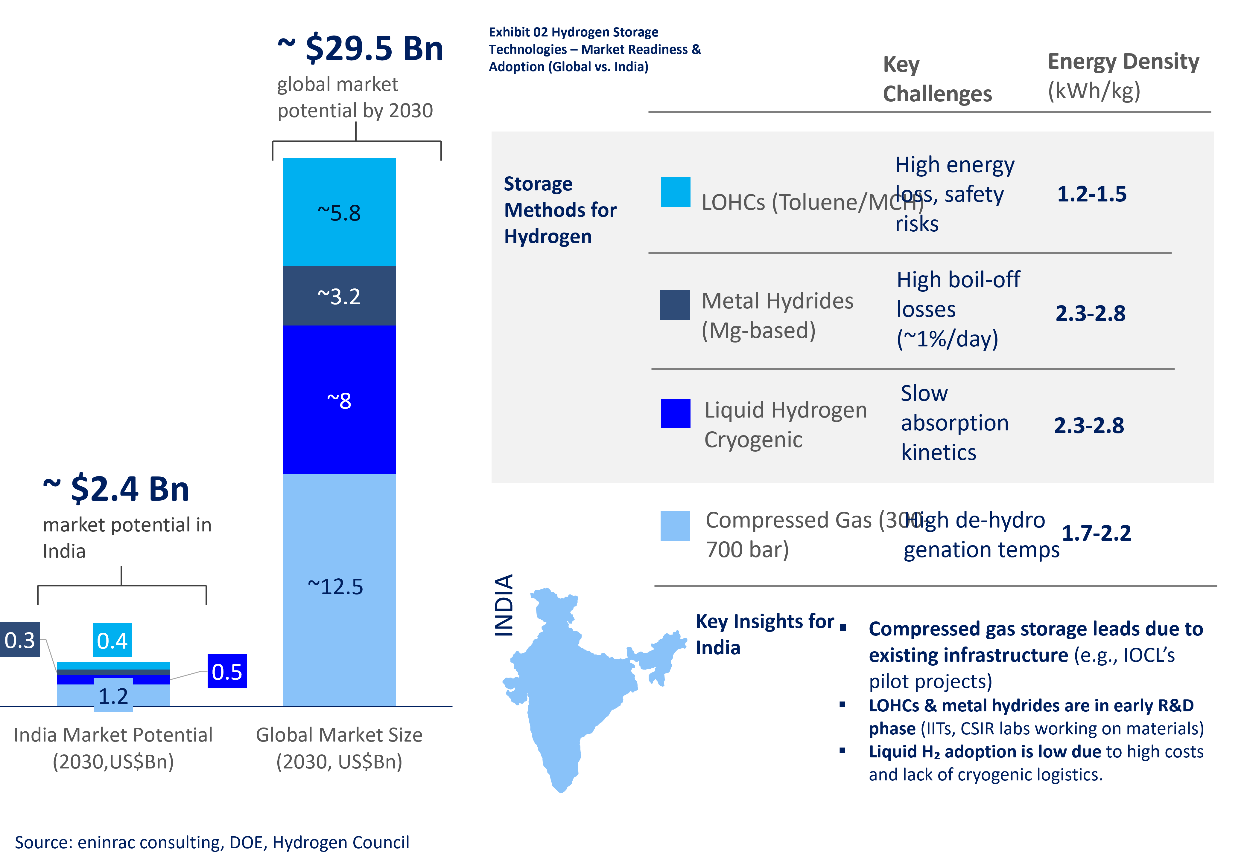 hydrogen-storage-and-transport-02.png