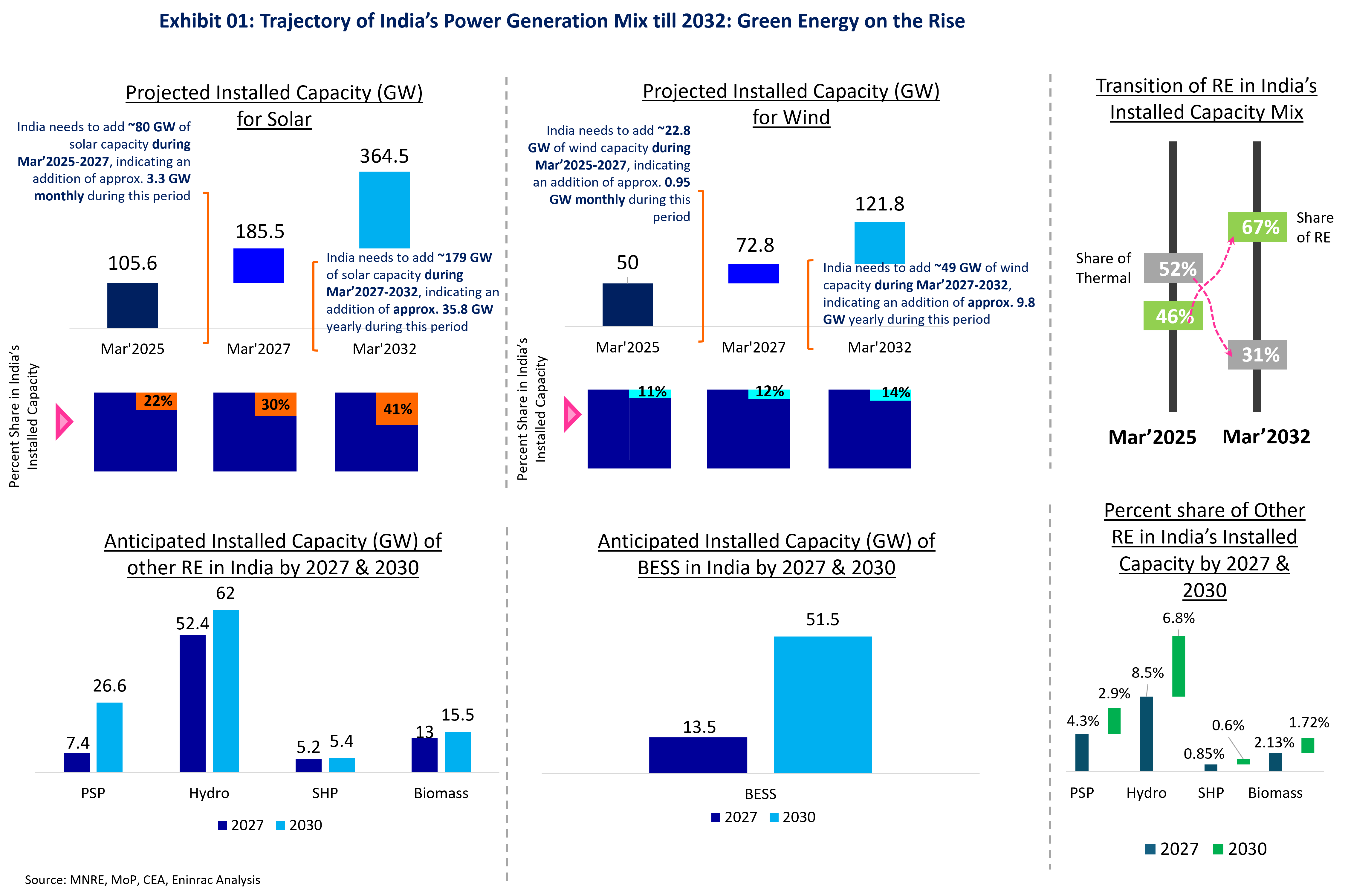 india-energy-future-demand-supply-dynamics-1.png