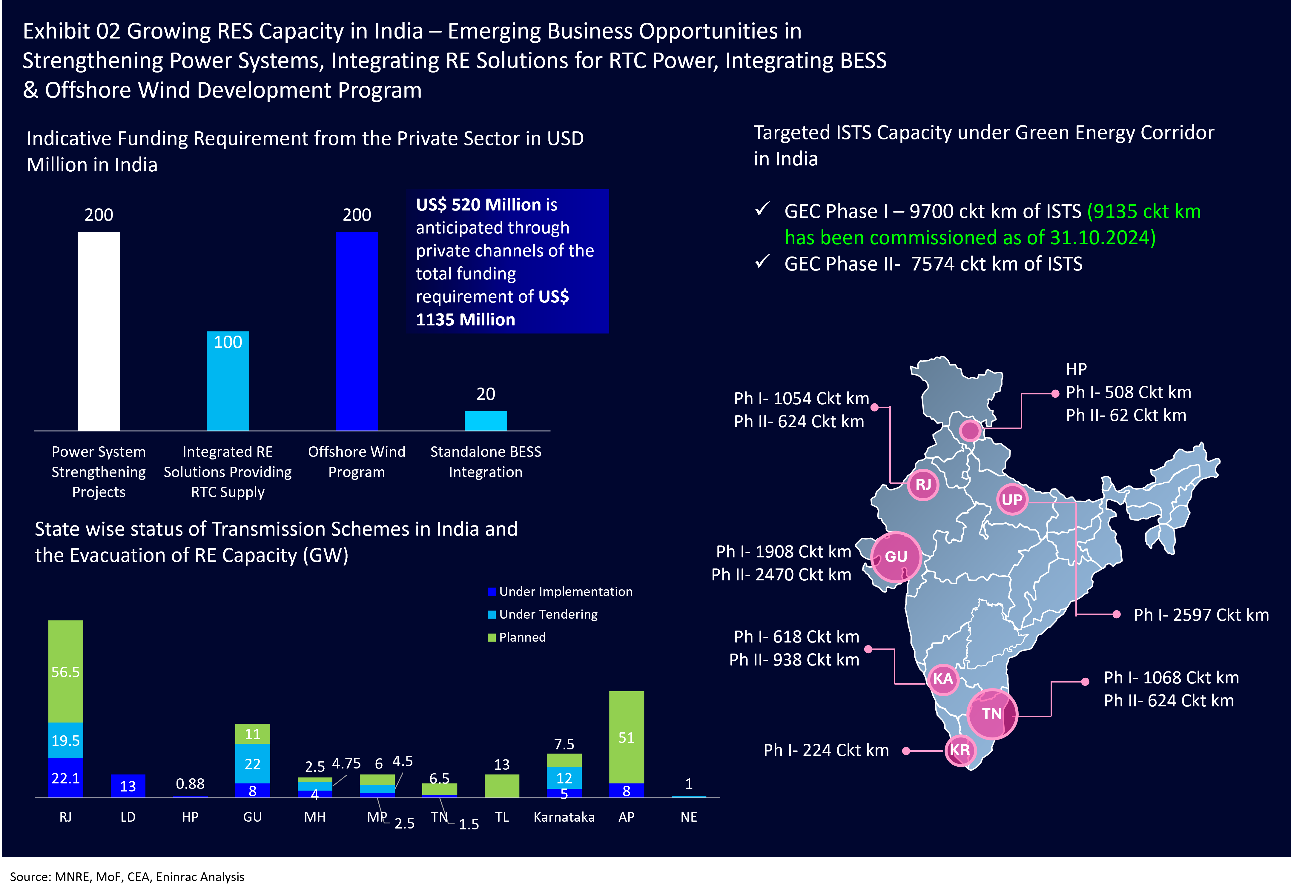 india-energy-future-demand-supply-dynamics-2.png