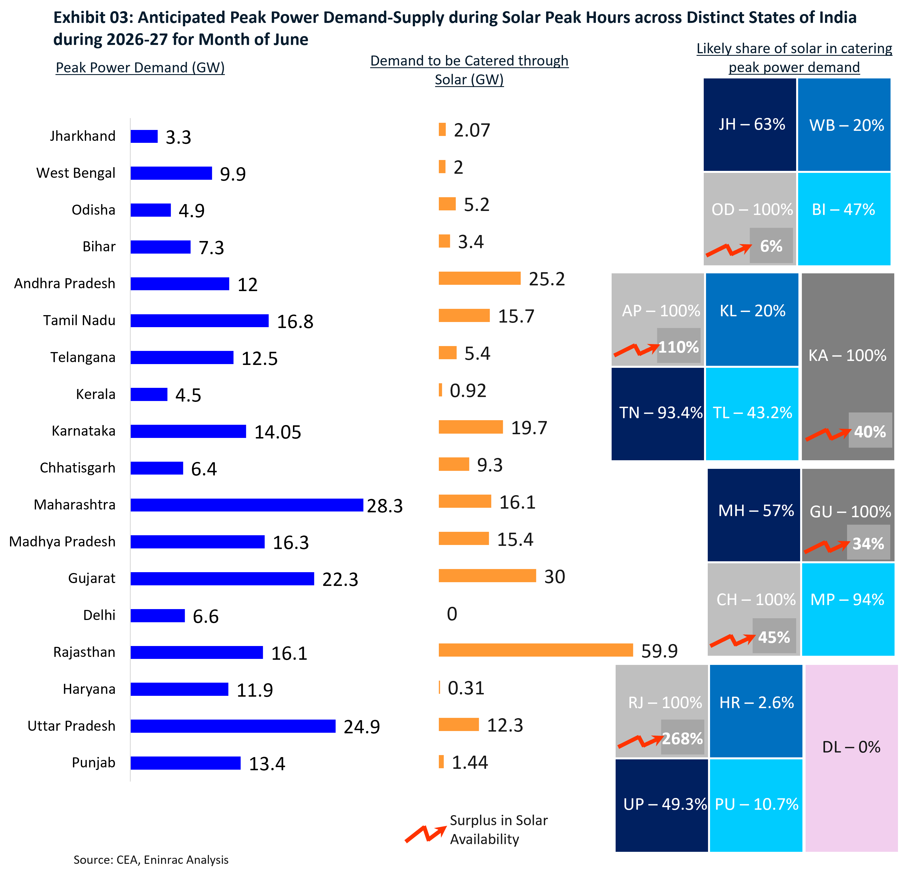 india-energy-future-demand-supply-dynamics-3.png