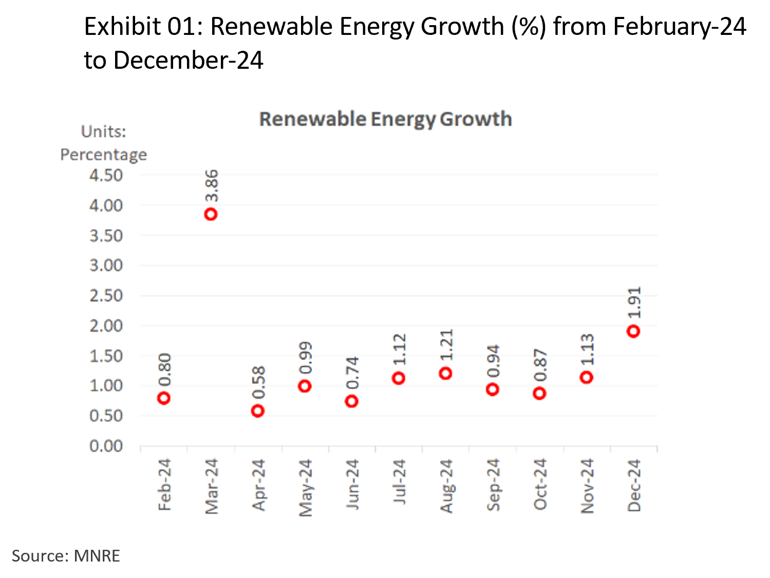india-power-sector-digest-trends-insights-pathways-infographic-1.png