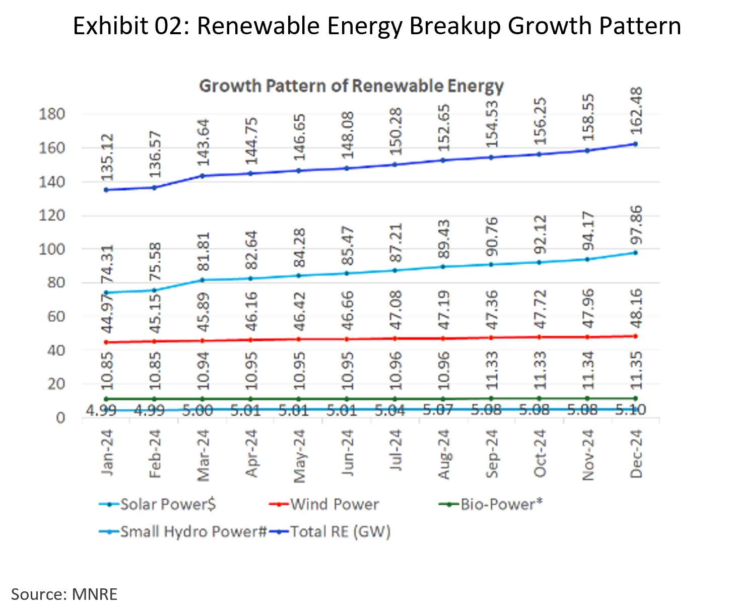 india-power-sector-digest-trends-insights-pathways-infographic-2.png