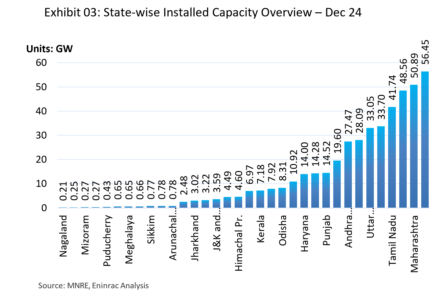 india-power-sector-digest-trends-insights-pathways-infographic-3.png