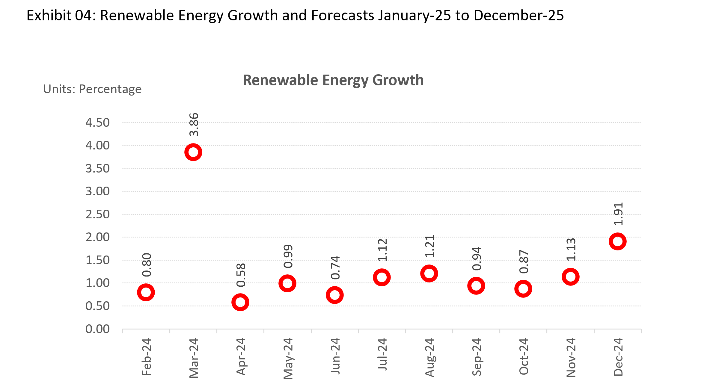 india-power-sector-digest-trends-insights-pathways-infographic-4.png