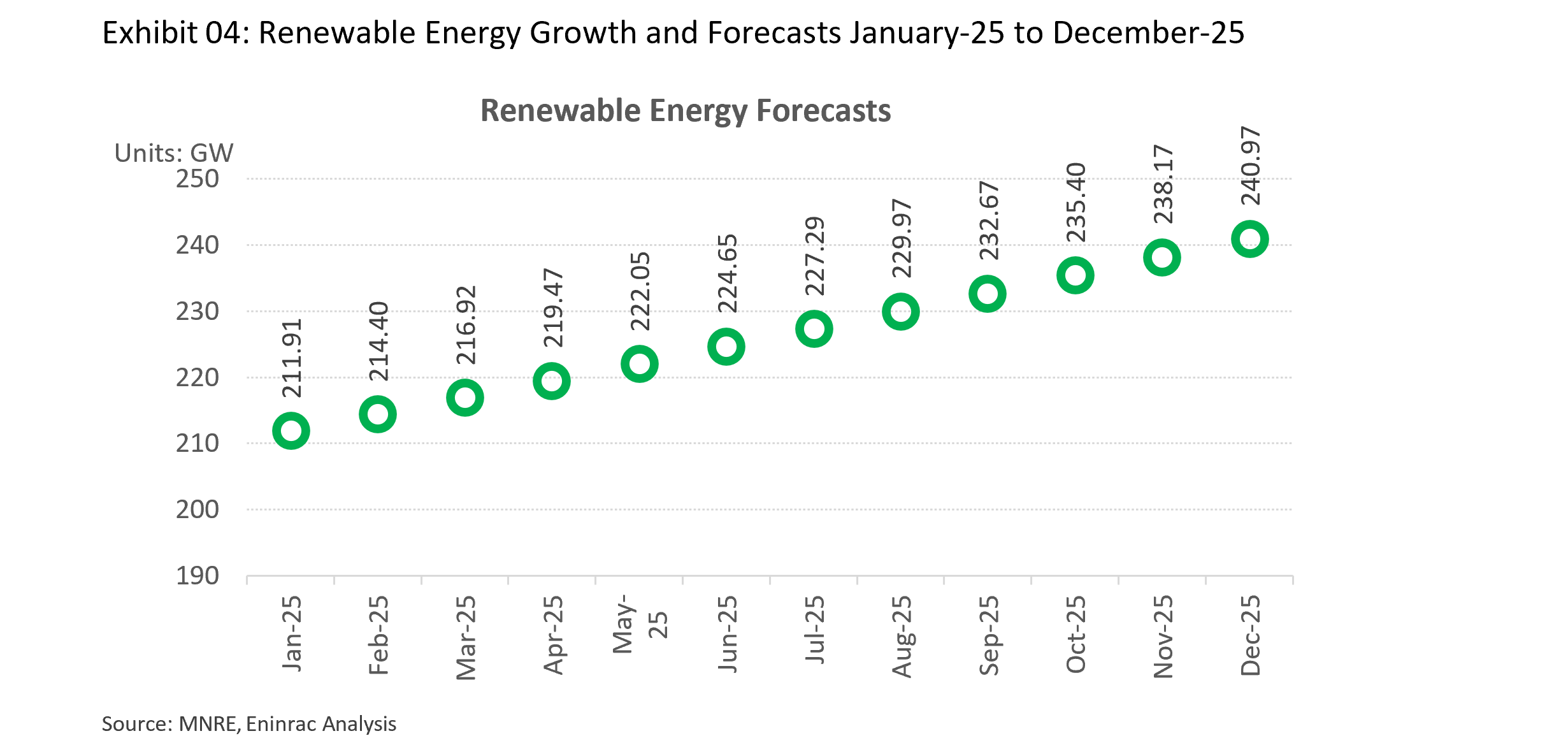 india-power-sector-digest-trends-insights-pathways-infographic-5.png