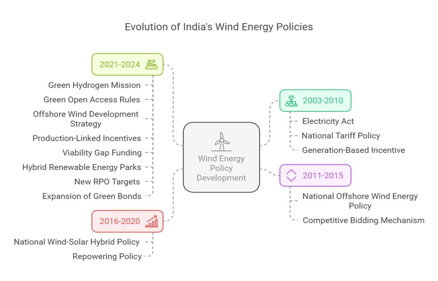 india-wind-power-sector-digest-trends-insights-and-pathways-03.png