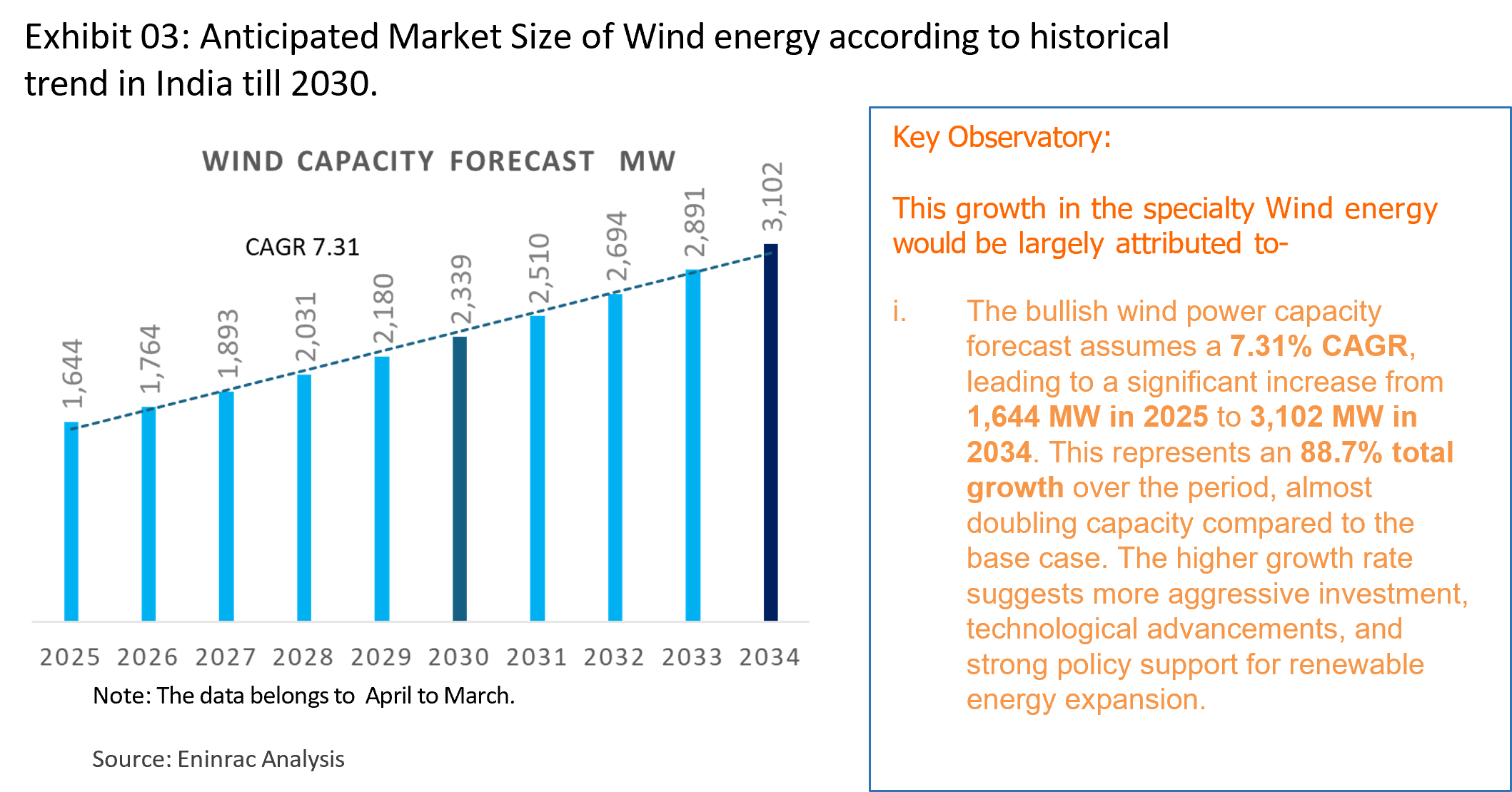 india-wind-power-sector-digest-trends-insights-and-pathways-04.png